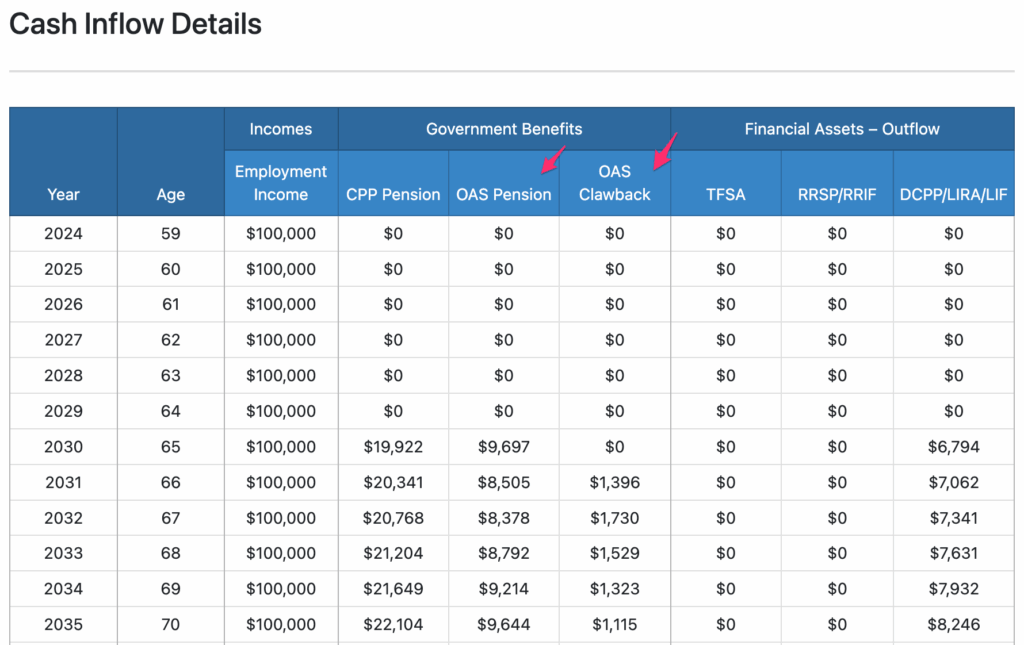 Cash Inflow Details