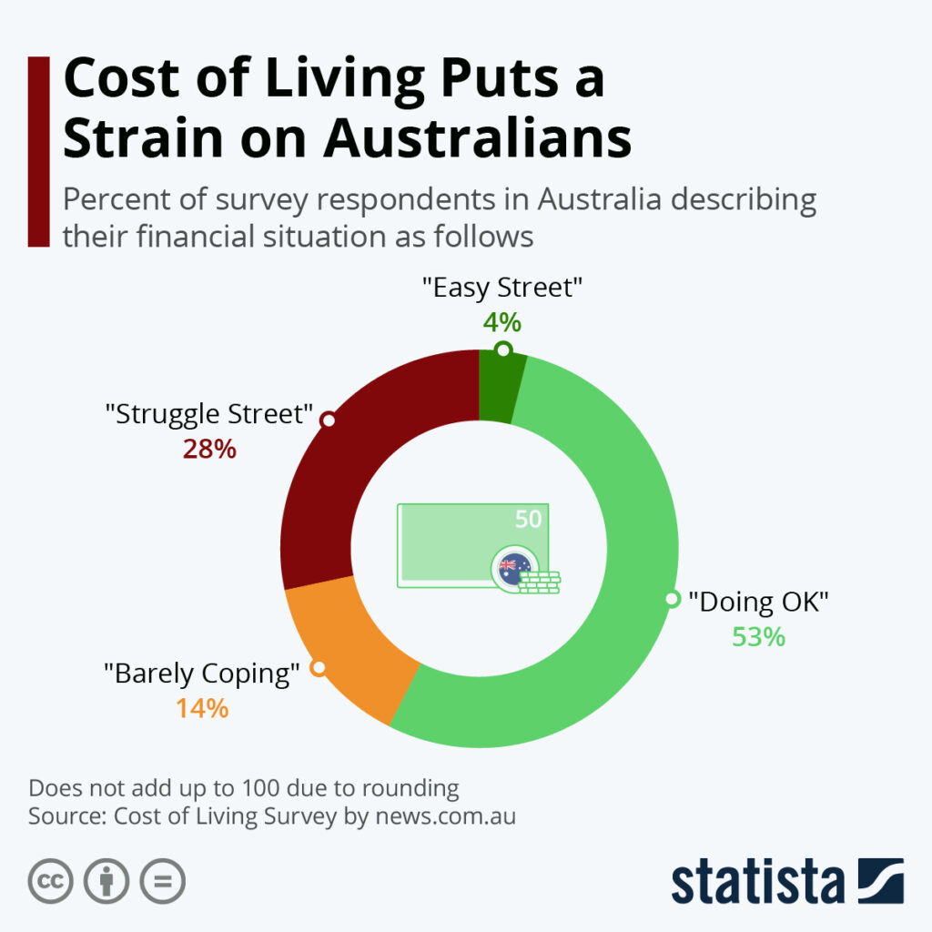 Centrelink Payment Increases