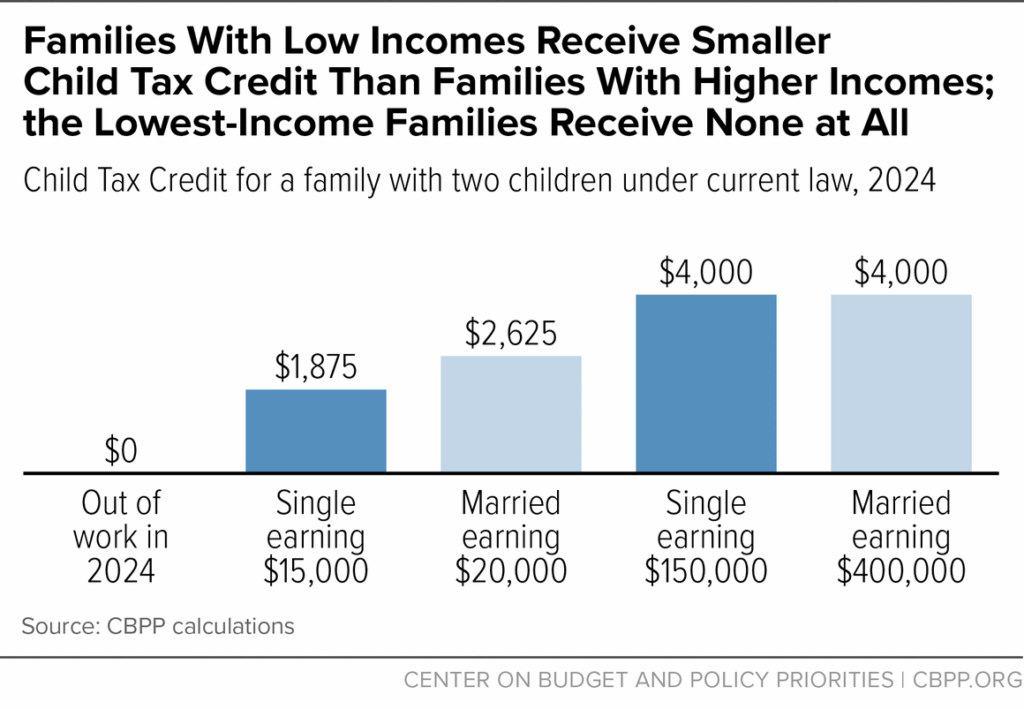 Child Tax Credit size chart