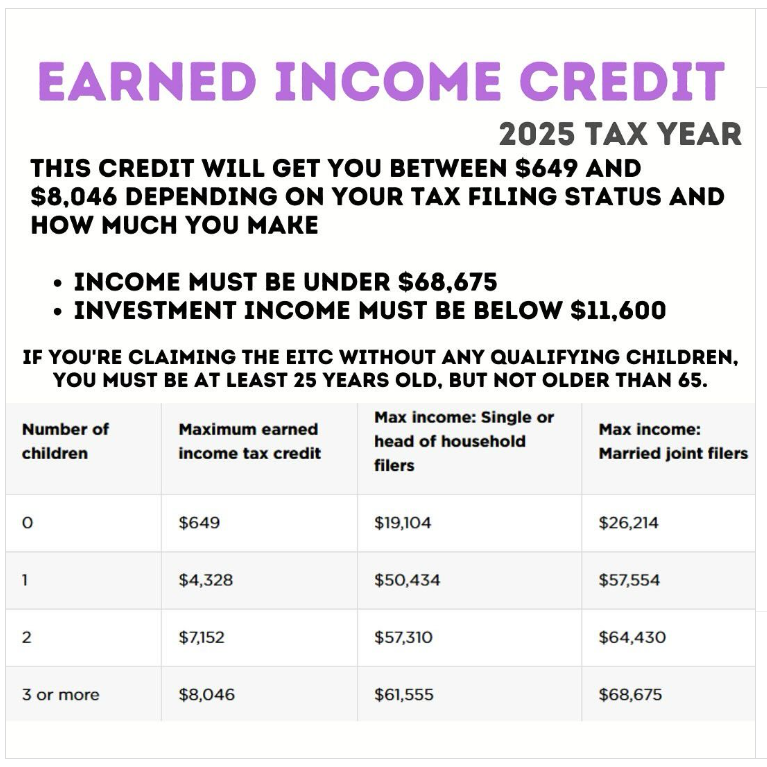 Child Tax Credit