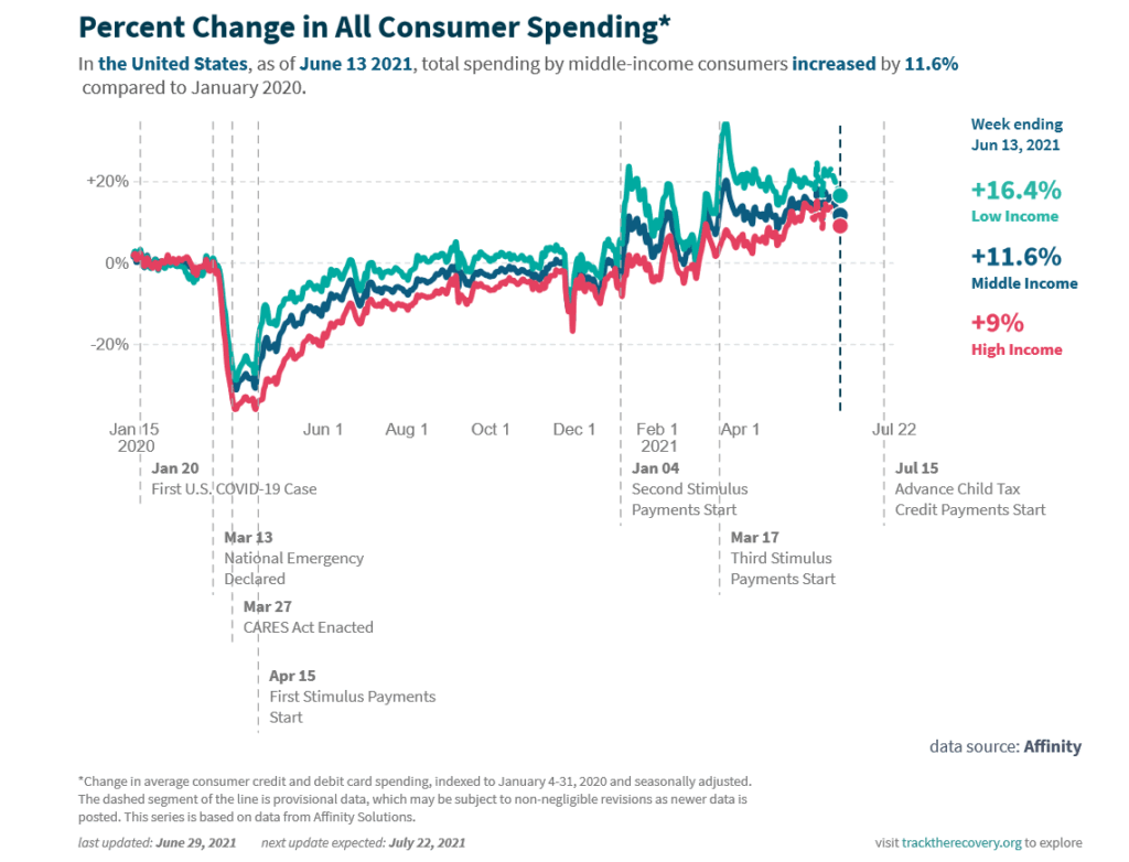 Consumption Facts and Data