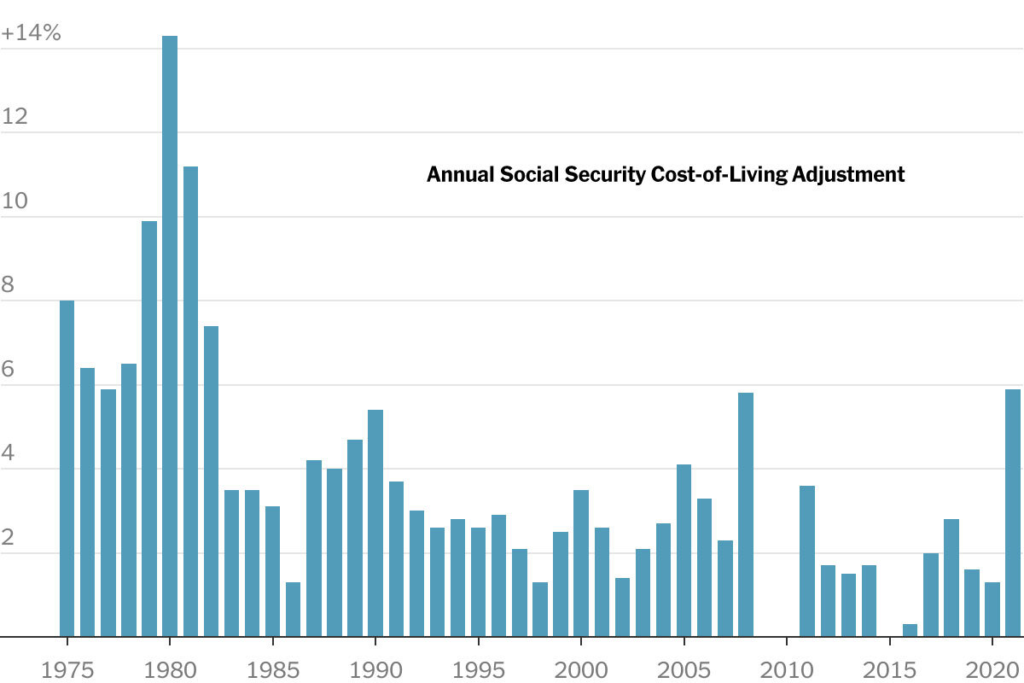 Cost-Of-Living Adjustments