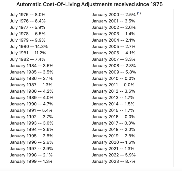Cost-of-Living Adjustments (COLA) over time