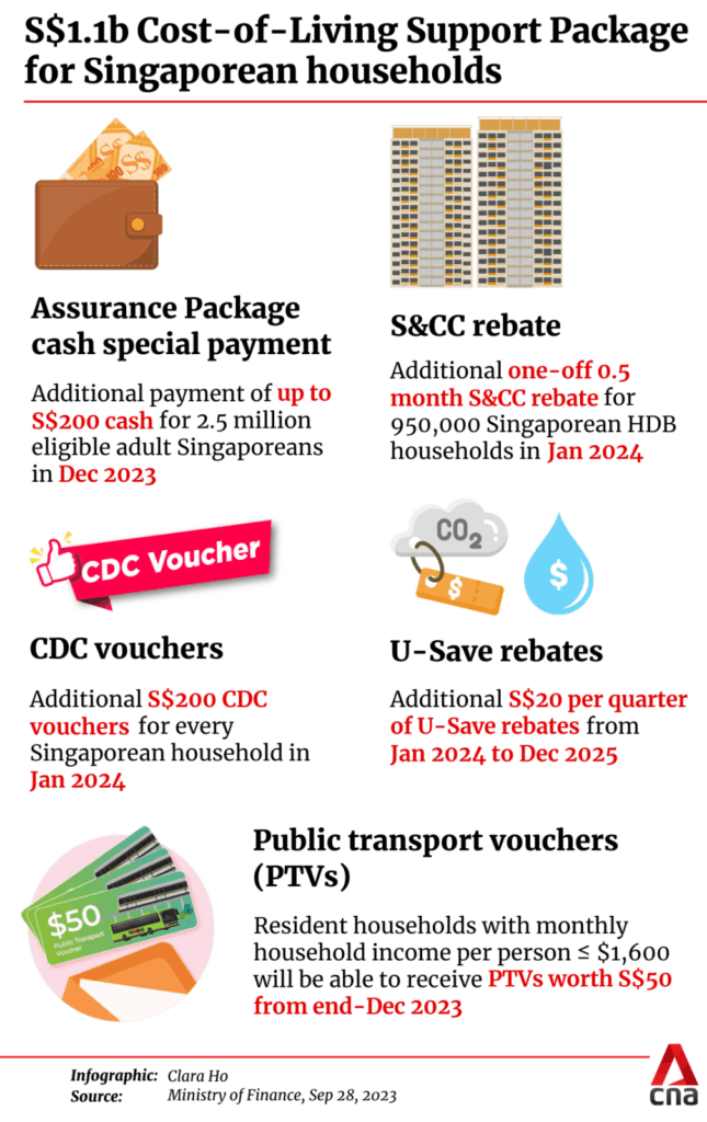 Cost of Living Support Package