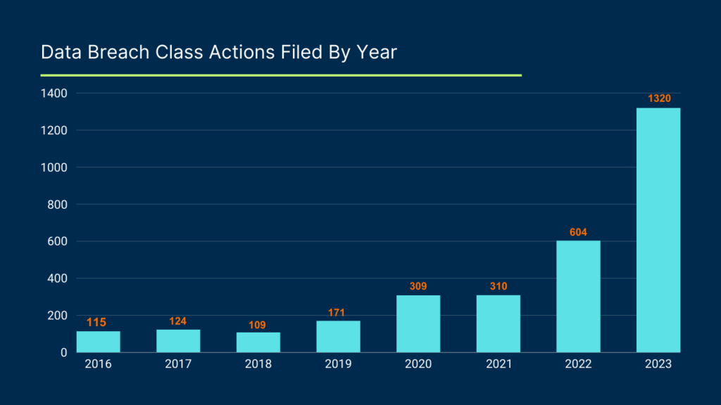 Data Breach Action File