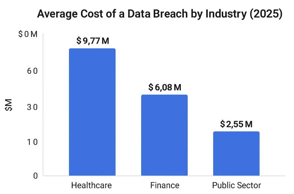 Data Breaches by Company