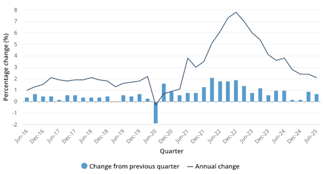 Deeming Rate Adjustments