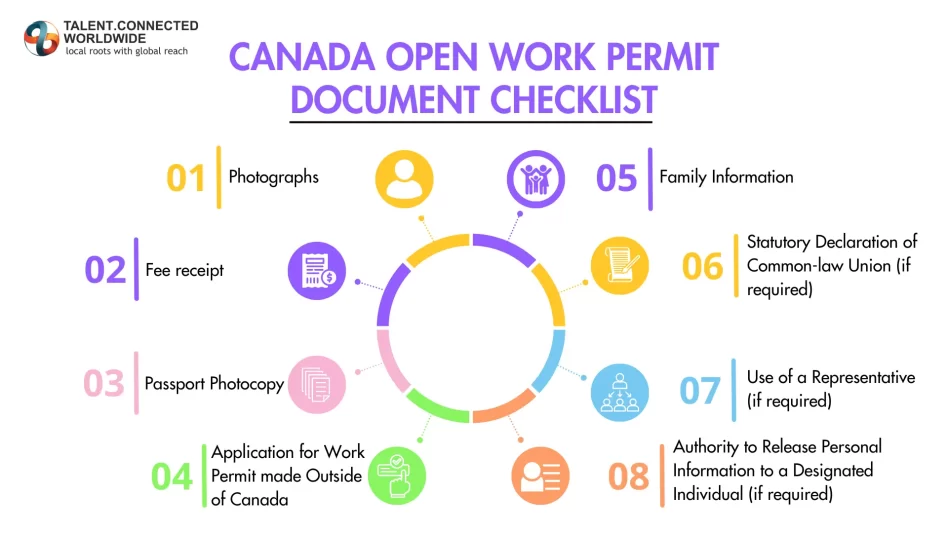 Document Checklist for Open Work Permit Applicants
