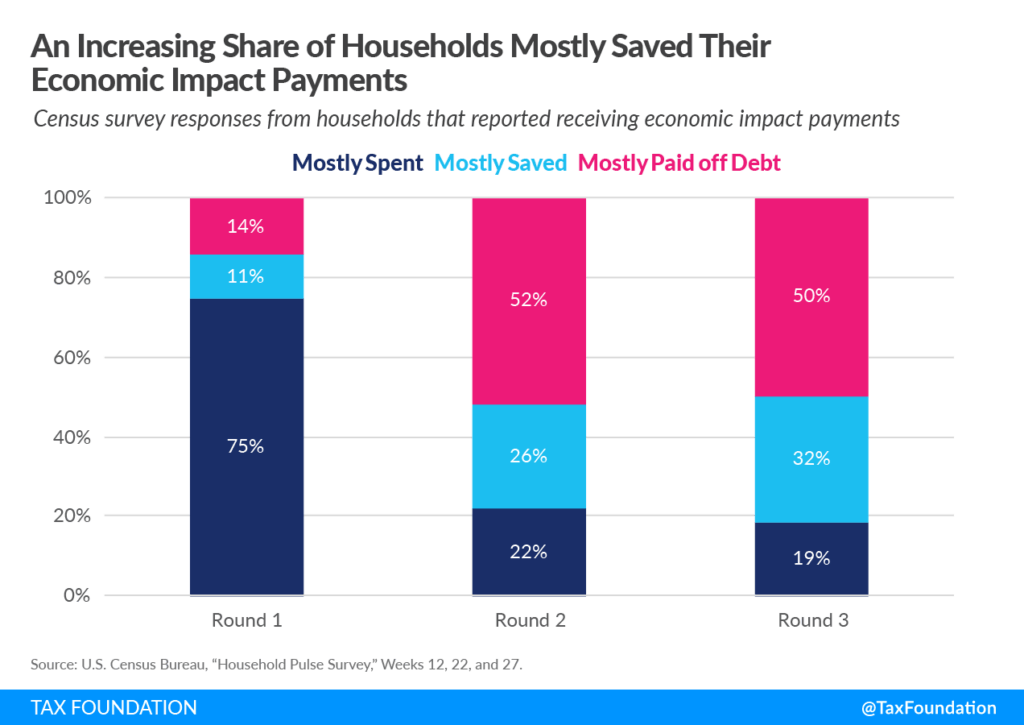 Economic Impact Payment