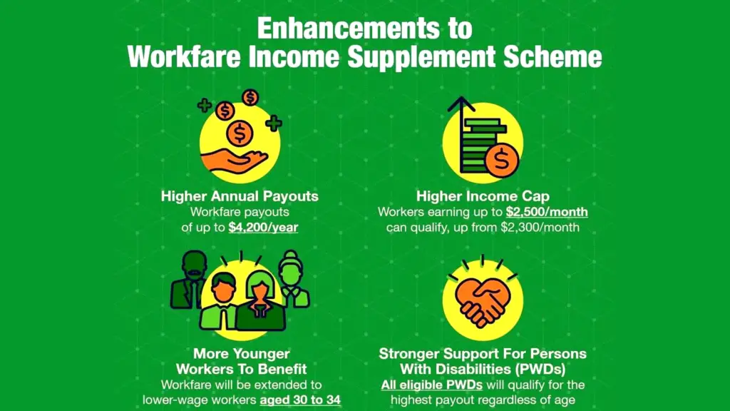 Enhancements to Workfare Income Supplement Scheme