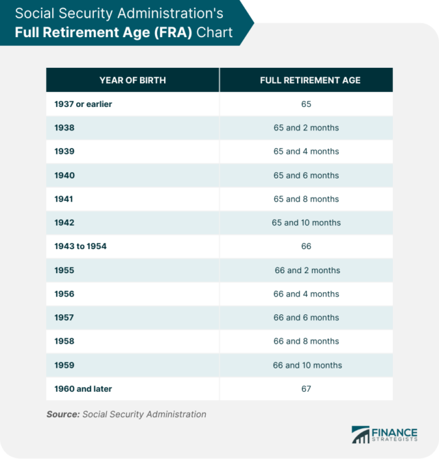 FRA Chart
