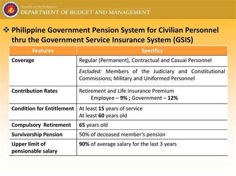 GSIS Details