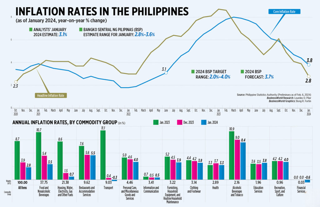 GSIS pension adjustments