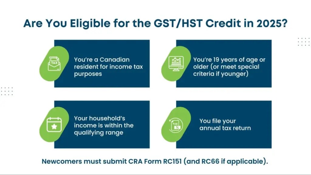 GST HST Credit Eligibility