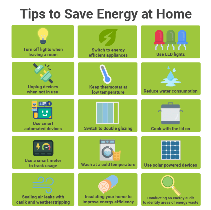 Household Energy−Saving Measures