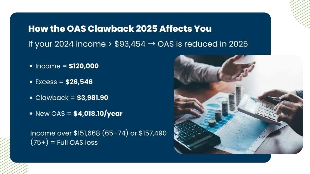 How OAS Clawback Affects You