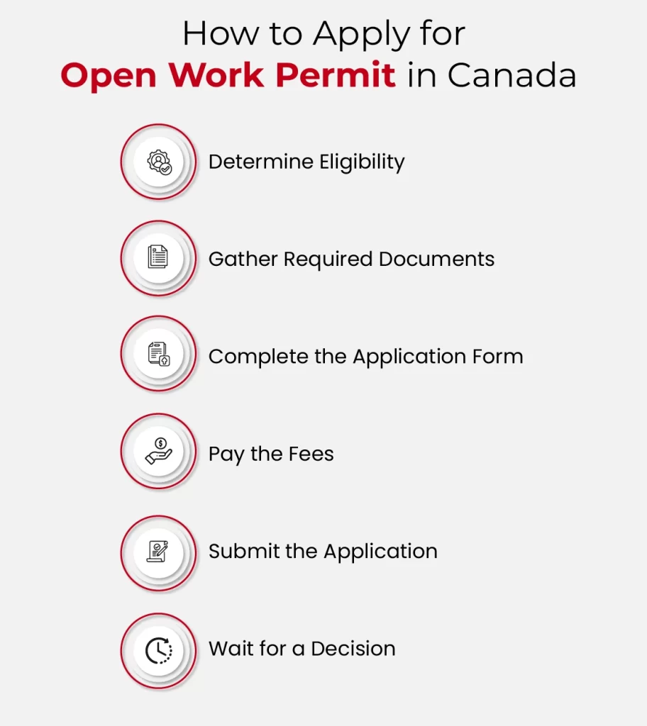 How to Apply for an Open Work Permit in Canada
