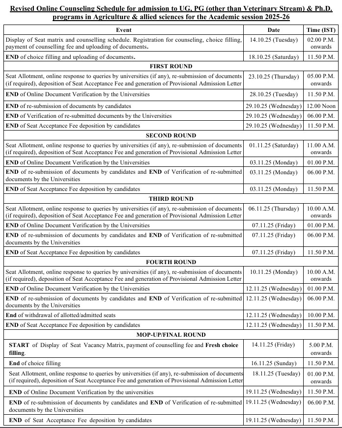 ICAR UG Counselling 2025 schedule