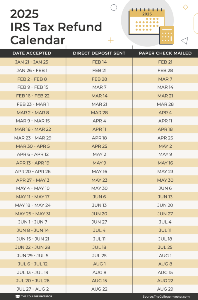 IRS Tax Refund Calendar