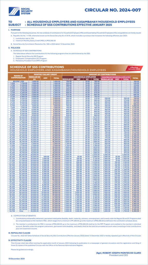 Image of SSS Contribution Table