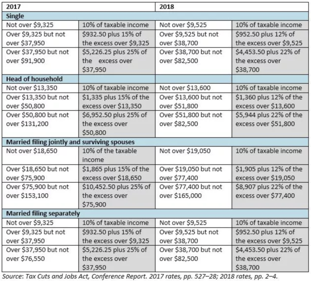Income Tax Brackets