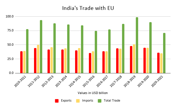 Indias-Trade-with-EU