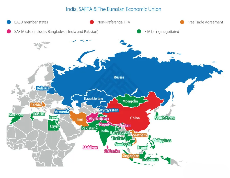 India’s signed FTAs and ongoing trade negotiations