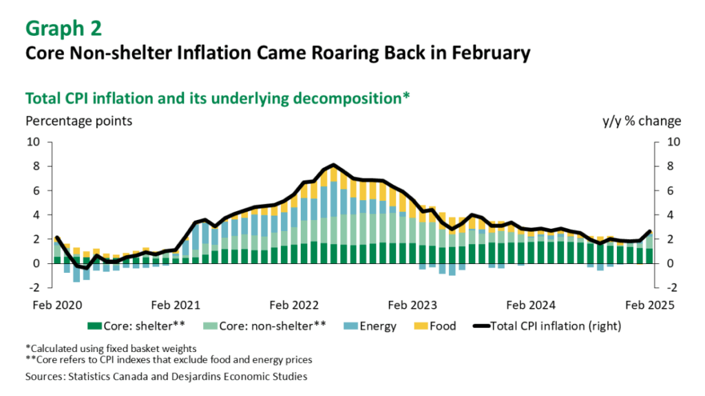 Inflation Jump