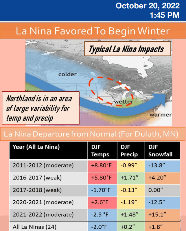 La Nina Weather
