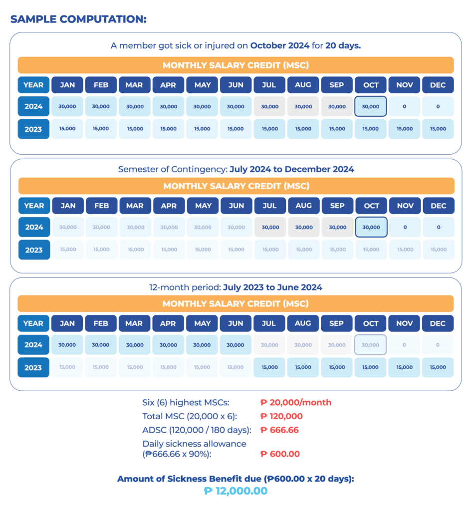 Monthly Salary Credits