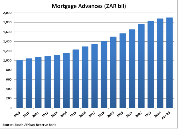 Mortgage Advances