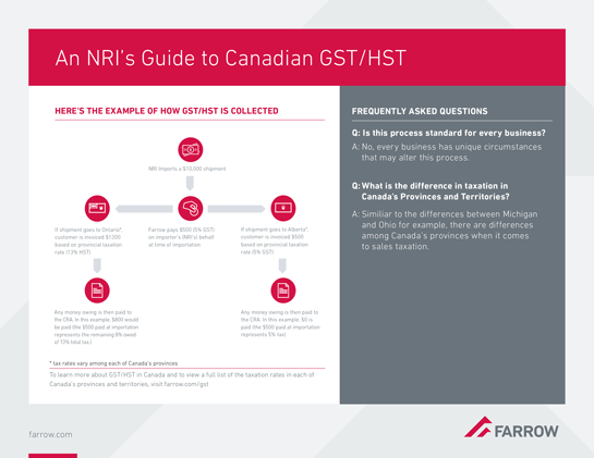 NRI Guide to Canadian GST