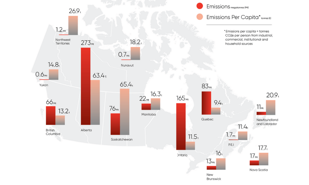 Net-Zero Report Card- Provincial Greenhouse Gas Emissions