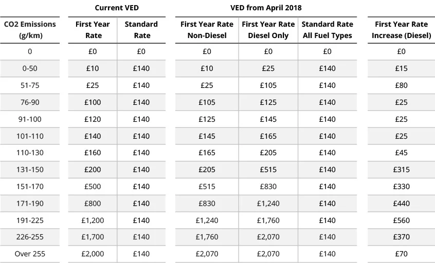 New Ved Rates