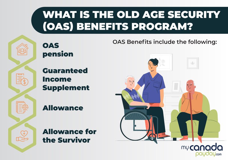 OAS Benefit Program