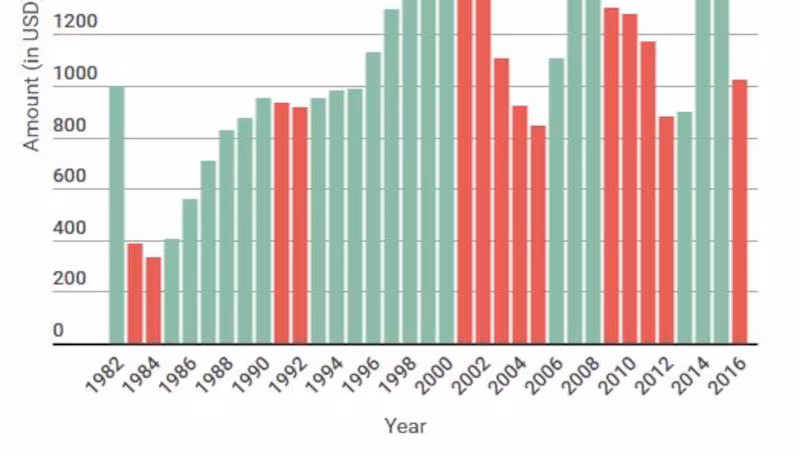 PFD amounts by year