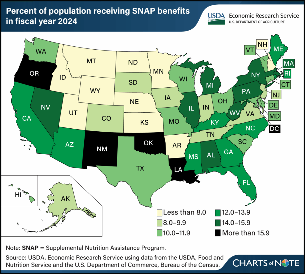 Population receiving Snap Payment