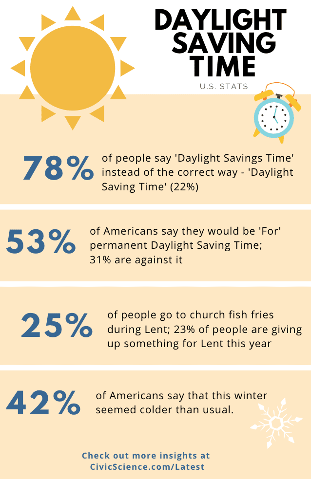 Public Opinion and Terminology Stats