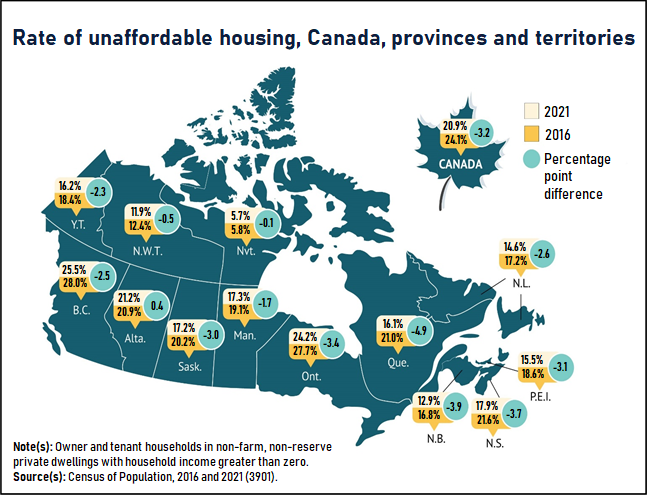 Rate of Unaffordable Housing