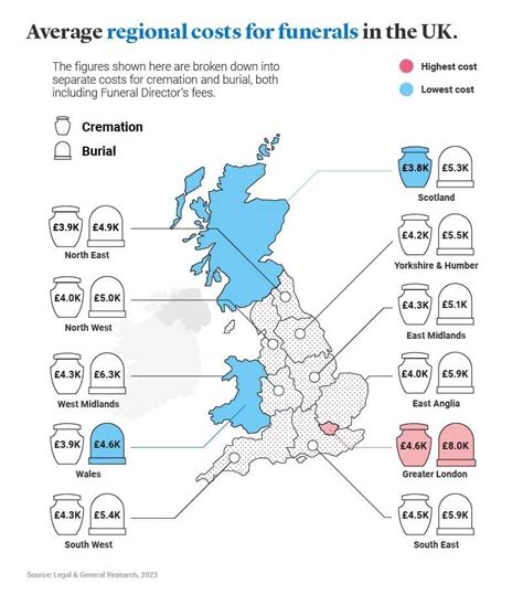 Regional Costs Map for funeral