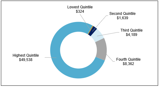 Retirement Income in Canada-