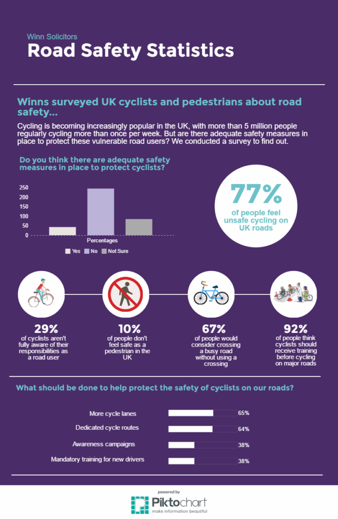 Road Safety Statistics