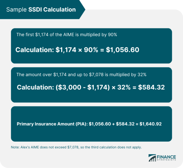 SSDI Payment Calculation Example