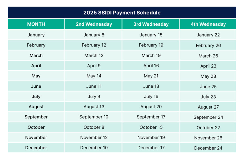 SSDI payment dates for 2025