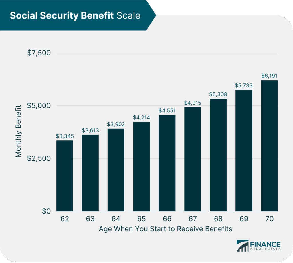 SSI Benefit Increase