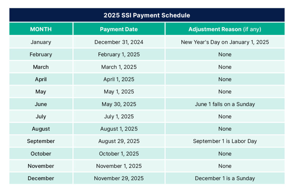SSI payment schedule 2025