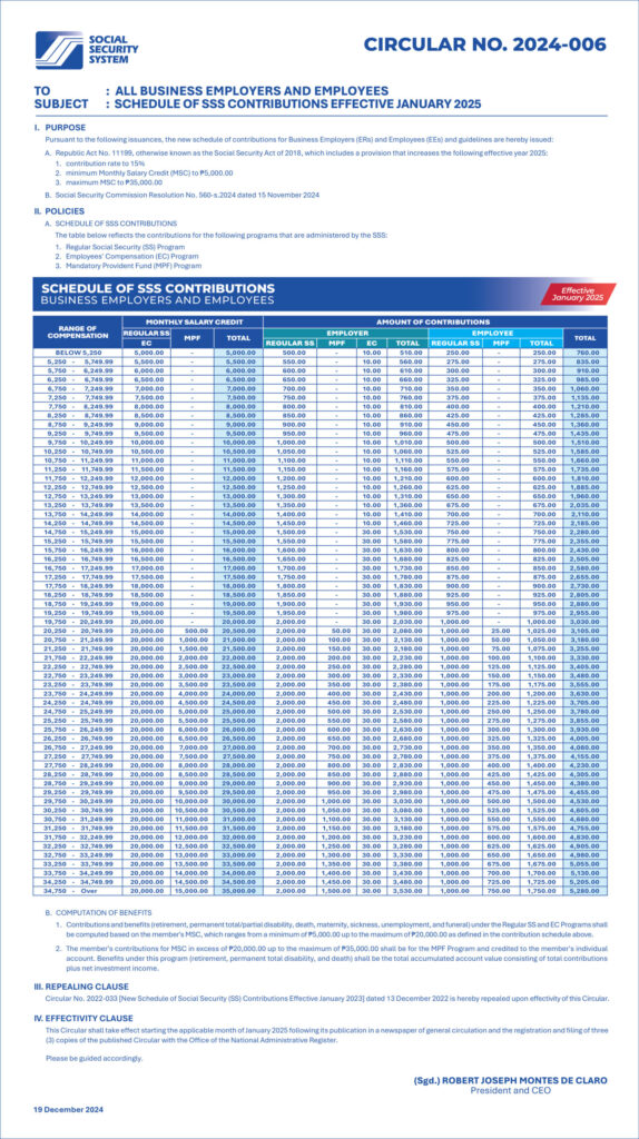 SSS Contribution Table
