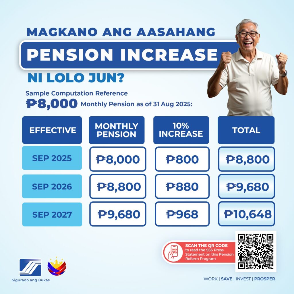 SSS Pension Increase Over 3 Years