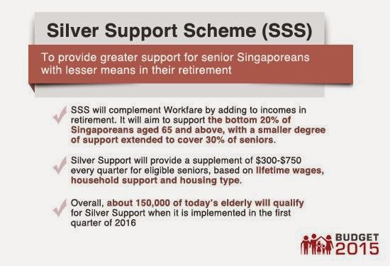 SSS Singapore