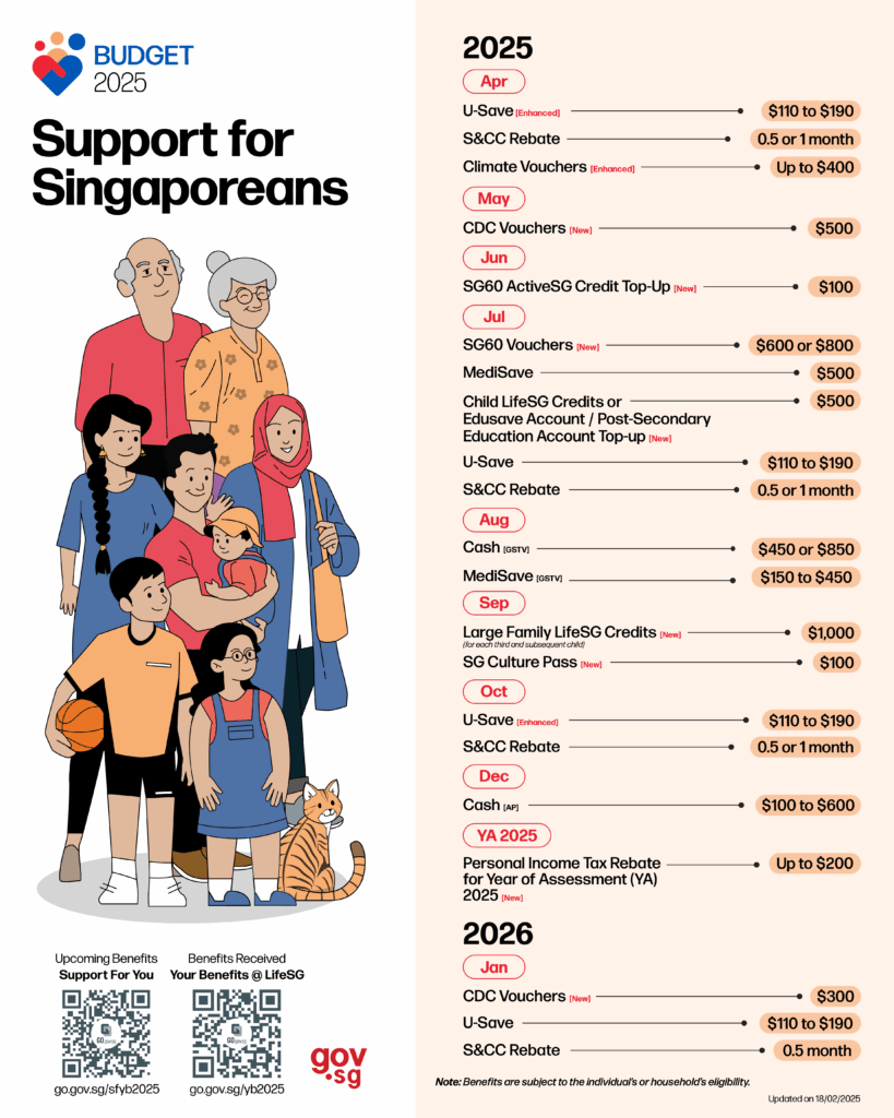 Singaporeans Support Details